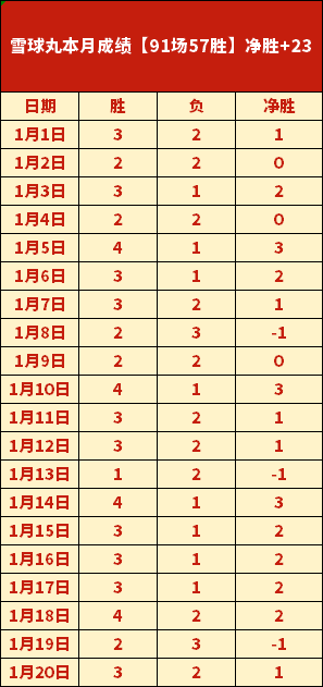 英格兰顶级,联赛首支客,场六连胜零,爱游戏app,爱游戏官网,爱游戏体育官网,爱游戏体育app