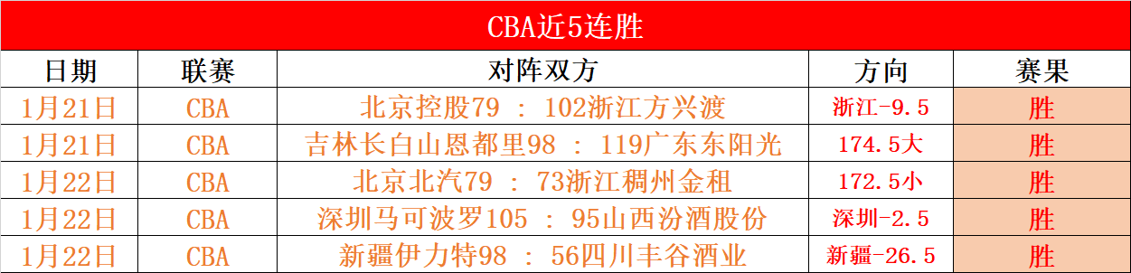 阿根廷,力克巴西,恩佐双响小,爱游戏app,爱游戏官网,爱游戏体育官网,爱游戏体育app