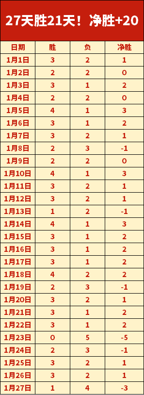 大乐透期号,专家拉瓜伊,拉对决分析,爱游戏app,爱游戏官网,爱游戏体育官网,爱游戏体育app
