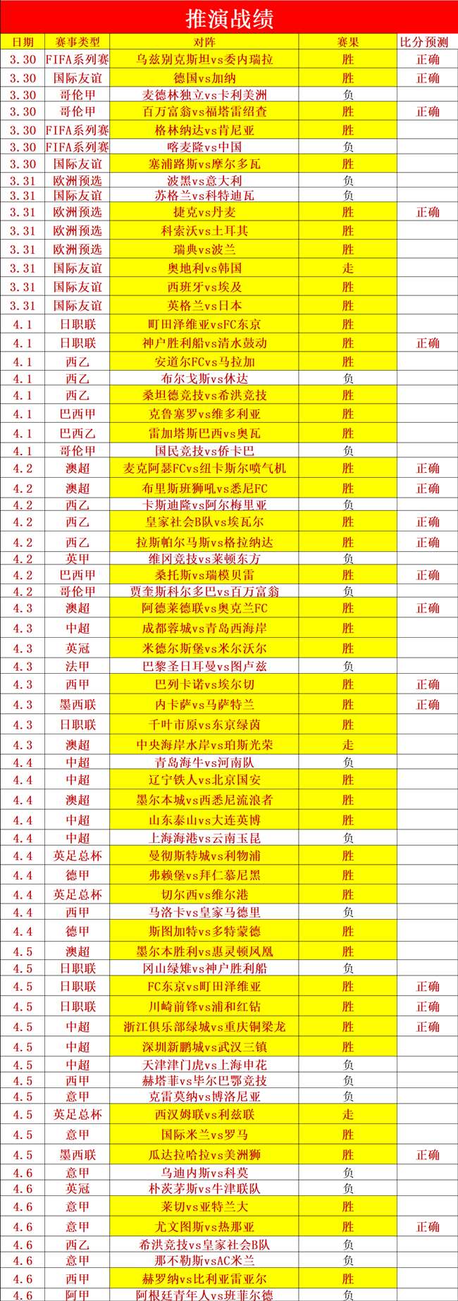 英超,莫耶斯回归,爱华顿,爱游戏app,爱游戏官网,爱游戏体育官网,爱游戏体育app