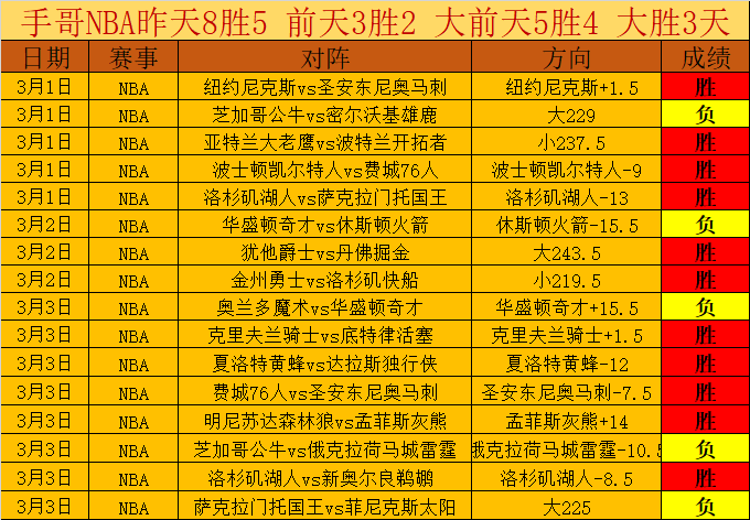 灰熊客场挑,能否打破连,败魔咒,爱游戏app,爱游戏官网,爱游戏体育官网,爱游戏体育app