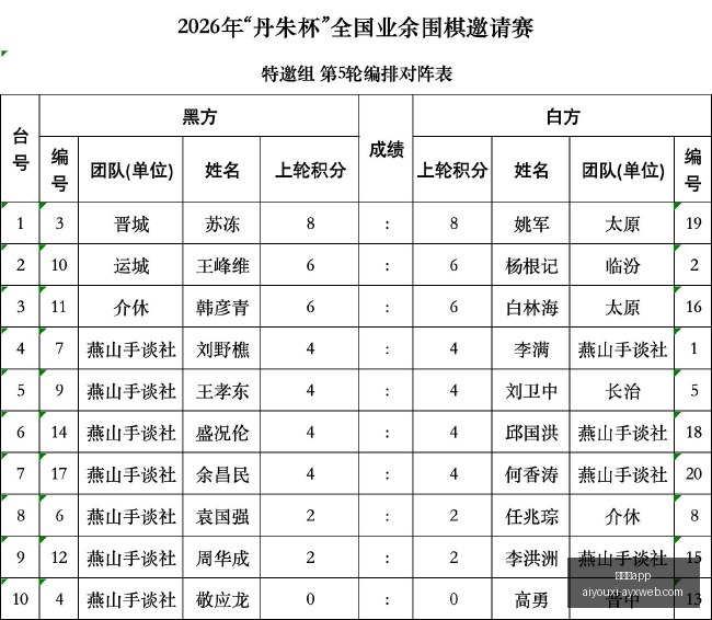 昭通巧家县,级地震来袭,深度,爱游戏app,爱游戏官网,爱游戏体育app