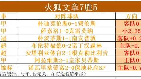 亞歷斯祖十二碼爭議引發省港盃輸球質疑，中超隊招手承認引關注
