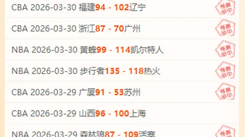 中国女足在最新国际女足排名中位列第15位